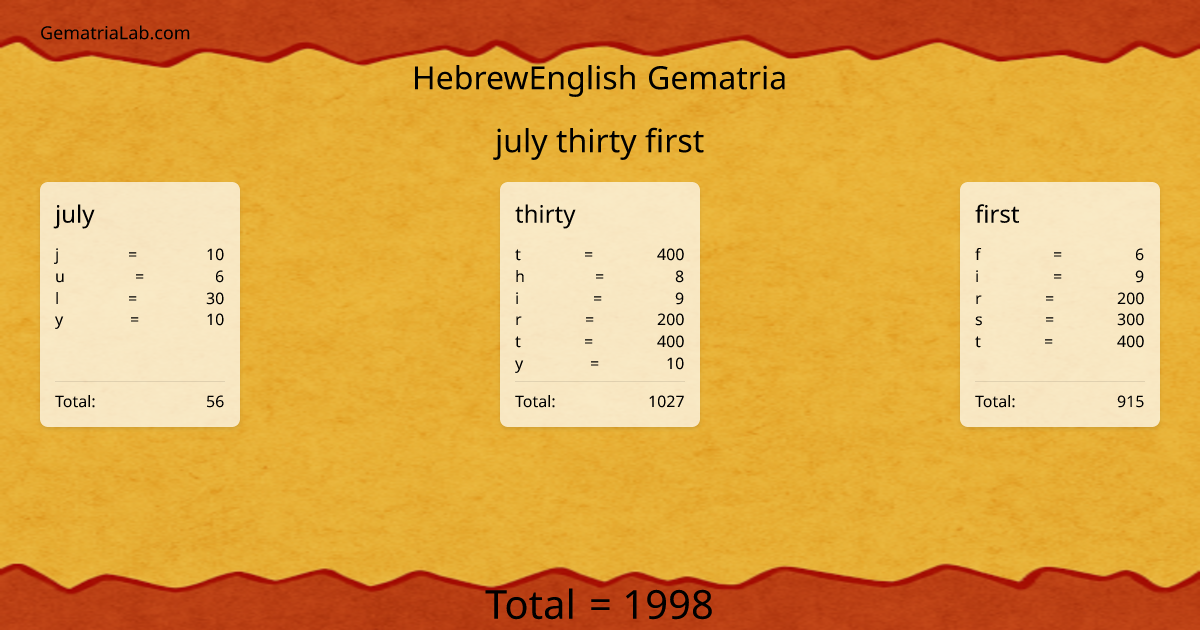 july thirty first in hebrewEnglish Gematria
